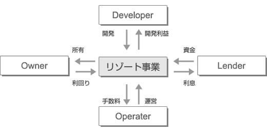 星野リゾート社長・星野佳路氏が語る「リゾート産業の未来と、マネジメント力」