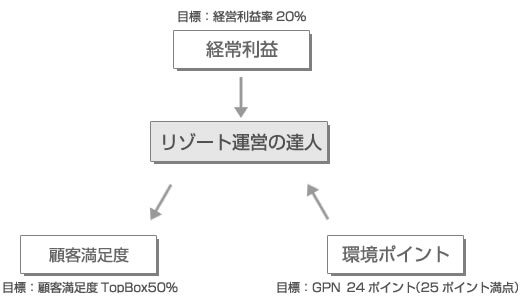 星野リゾート社長・星野佳路氏が語る「リゾート産業の未来と、マネジメント力」