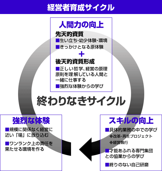 リヴァンプ・浜田 宏氏が語る「プロ経営者への道」