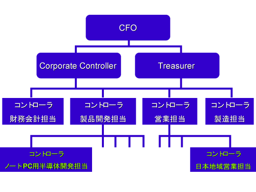 日本トイザらス・副社長兼CFO 石橋氏が語る「コントローラの挑戦」