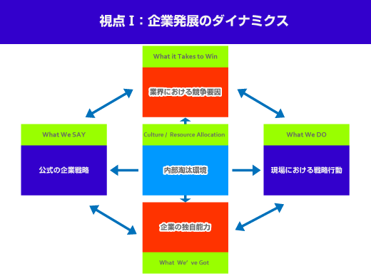 日本トイザらス・副社長兼CFO 石橋氏が語る「コントローラの挑戦」