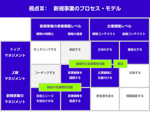 日本トイザらス・副社長兼CFO 石橋氏が語る「コントローラの挑戦」