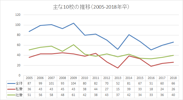 mba_top2016