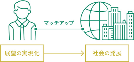 真に幸福なキャリア形成