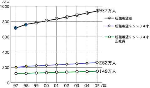 2020年に備える新たな10年